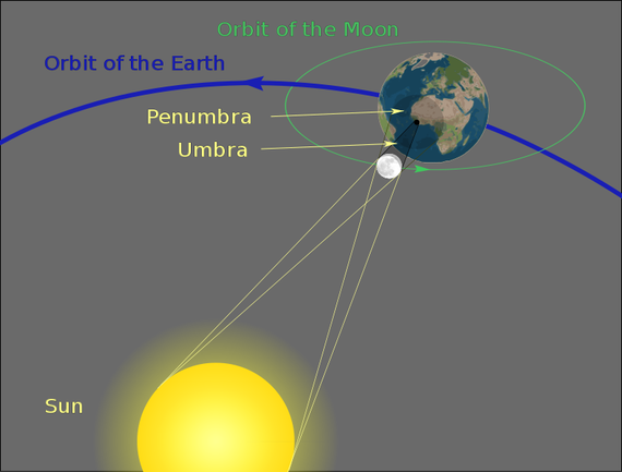Solar Eclipse (Surya Grahan): Sutak & Traditional RitualsPicture